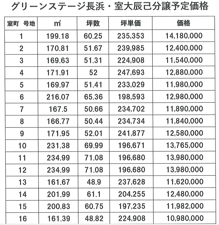 NEW価格表