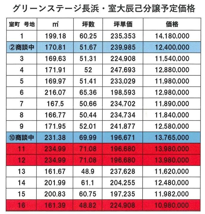 室価格表